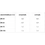 Sifone antiodore per EG 150