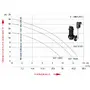 Pompe submersible pour station de relevage des eaux us&eacute;es Muli-Flex